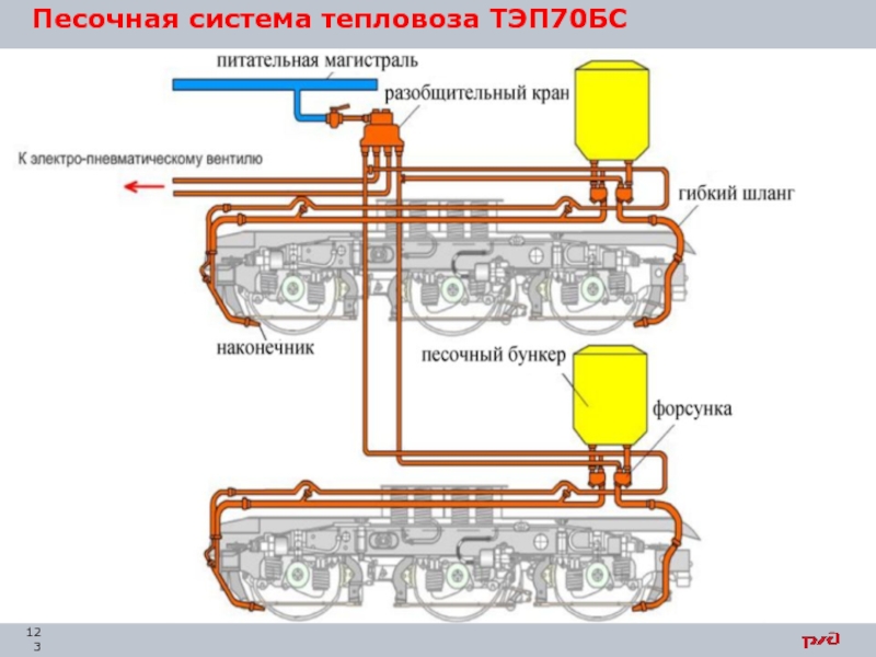 Схема песочной системы тепловоза