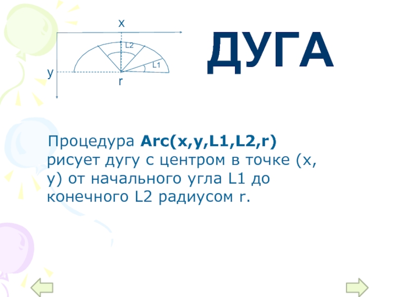Процедура Arc(x,y,L1,L2,r) рисует дугу с центром в точке (х,у) от начального угла L1 до конечного