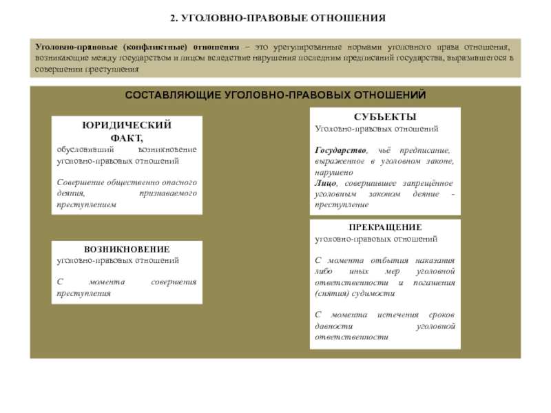 Уголовно правовые отношения схема