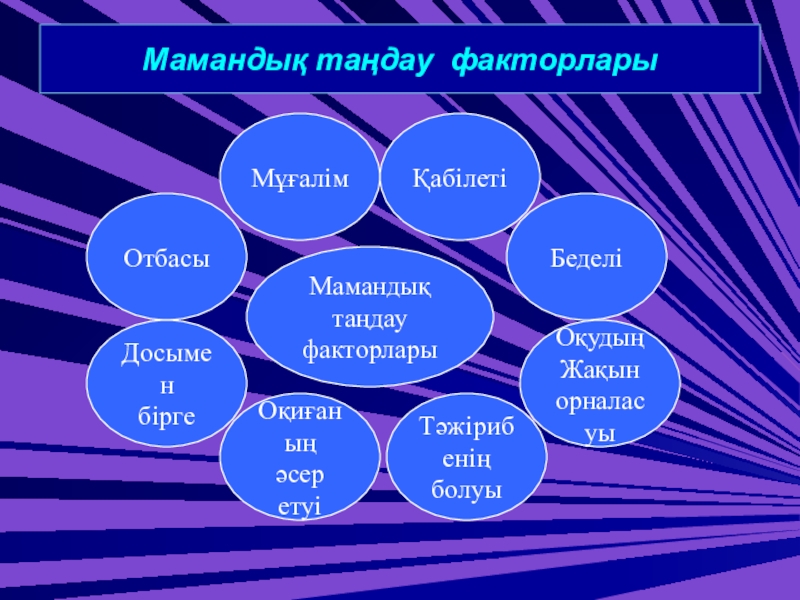 Мамандық таңдау факторларыМамандық таңдау факторларыМұғалімОтбасыДосыменбіргеОқиғаның әсер етуіТәжірибеніңболуыБеделіҚабілетіОқудың Жақынорналасуы