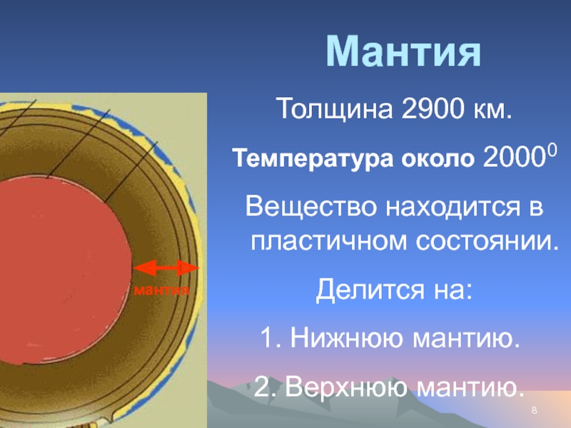 Сколько градусов мантия