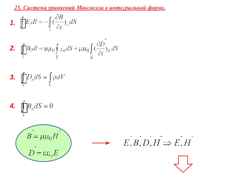 Систама ур-ий Максвелла  Microsoft Office PowerPoint