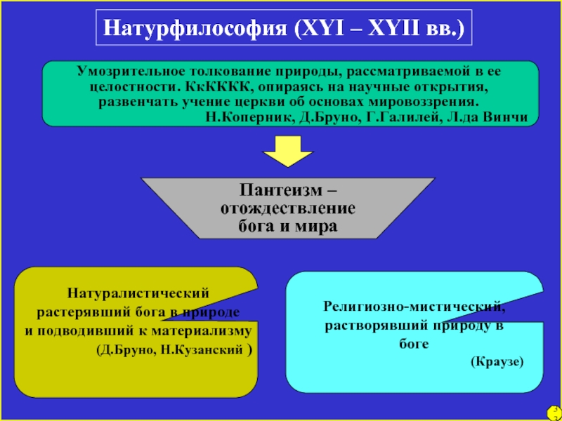 В список представителей натурфилософской картины мира не входит