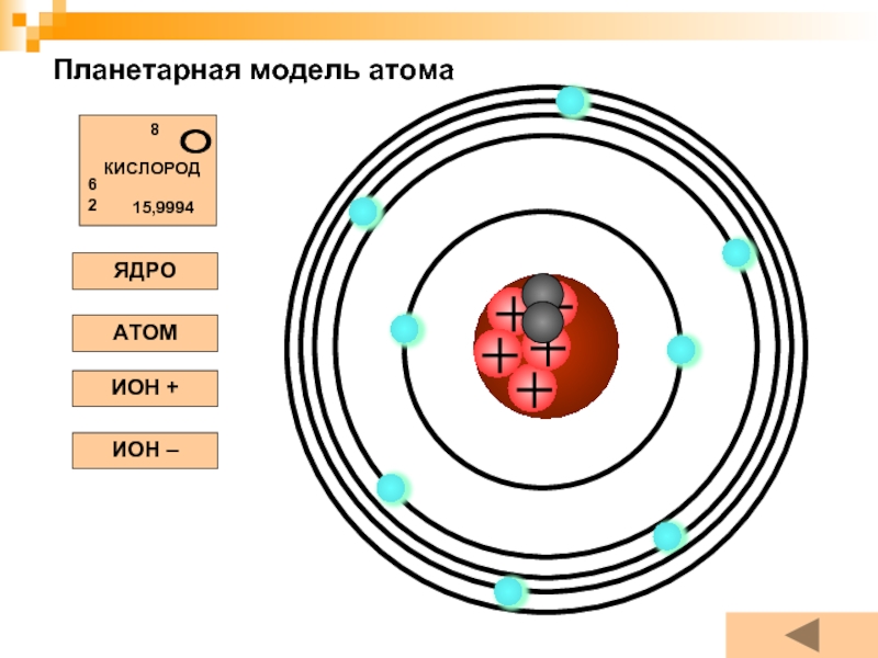 Модель атома алюминия рисунок