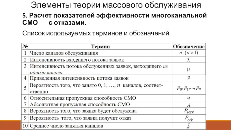 Список отказавшихся. Элементы теории массового обслуживания. Теория массового обслуживания греческие буквы.