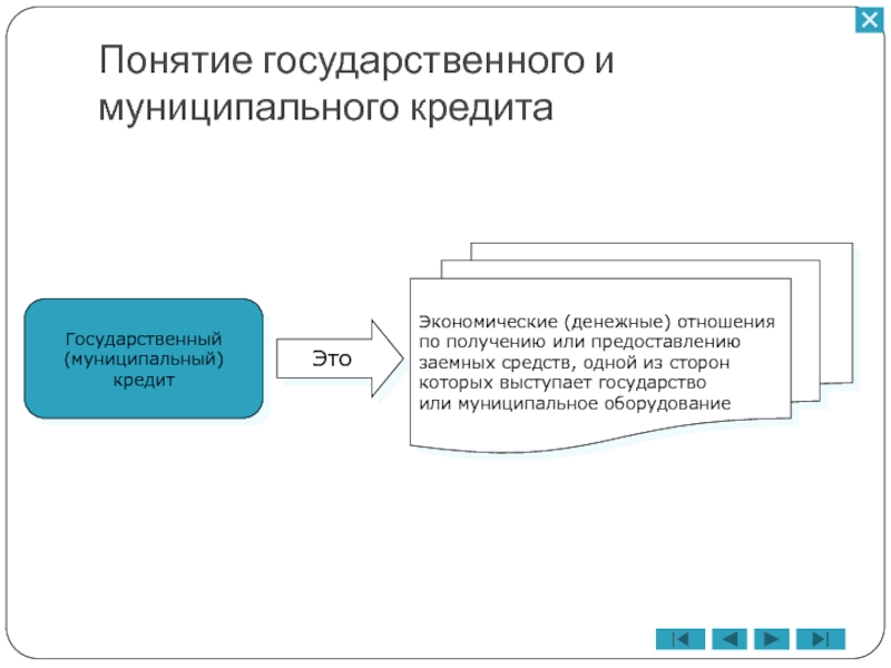 Проект государственный кредит