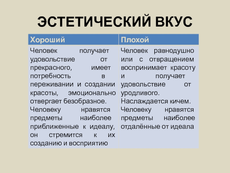 Эстетский это. Эстетический вкус. Отсутствие эстетического вкуса. Эстетический вкус это определение. Обострённый эстетический вкус;.