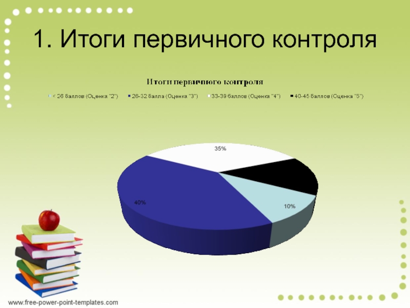 Первичный мониторинг