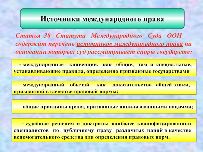 Статья 38 международного статута оон