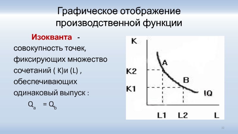 Графическое отображение