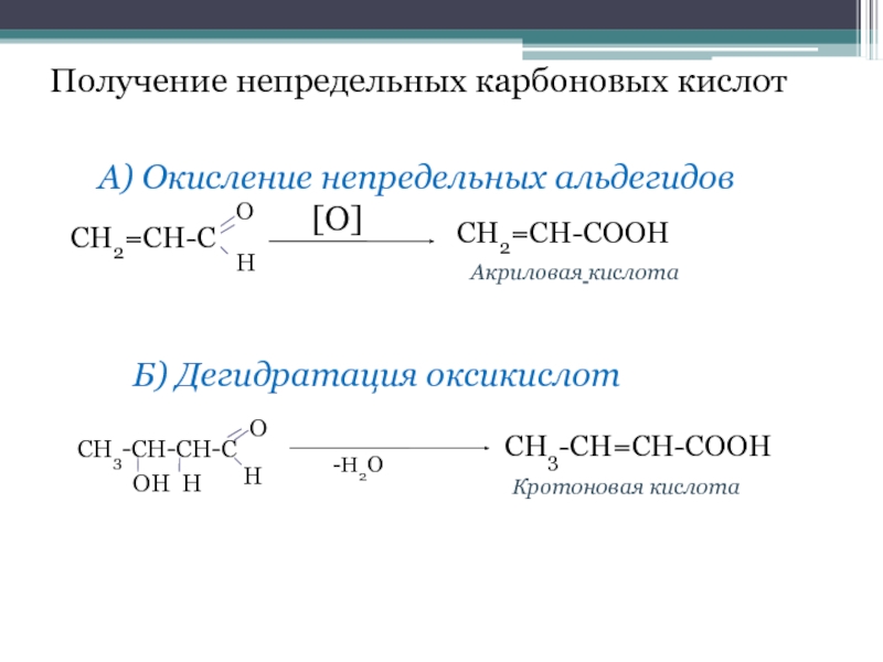 Получение непредельных карбоновых кислотА) Окисление непредельных альдегидов[О]СН2=СН-СООНБ) Дегидратация оксикислот-Н2ОСН3-СН=СН-СООНАкриловая кислотаКротоновая кислота