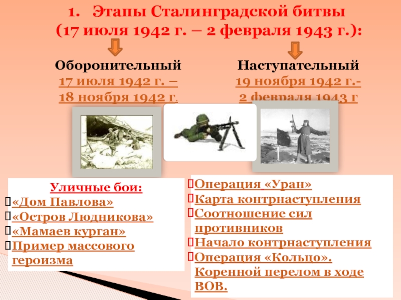 Какие войска участвовали в сталинградской битве. Сталинградская битва 17 июля 1942 2 февраля 1943 этапы. Сталинградская битва этапы битвы. Сталинградская битва 1 этап оборонительный. Итоги Сталинградской битвы 1942.