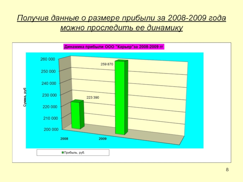 Размер дохода ооо. 2008-2009 Год. Кто старше 2008 или 2009 года.