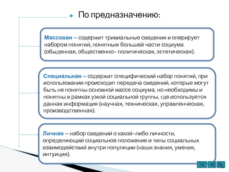 Концепция понятна. Специфический набор терминов в организации. Информация набор сведений о какой-либо личности.