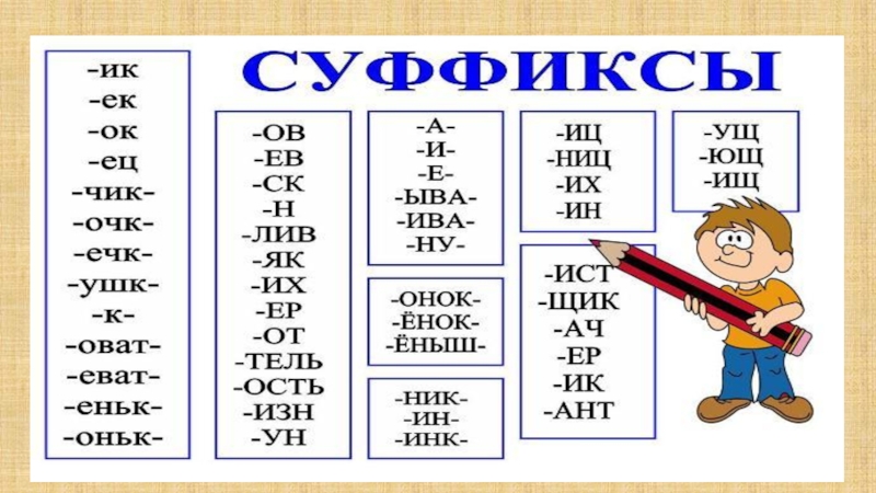 Есть суффикс оват. Суффиксы 3 класс. Таблица суффиксов 3 класс. Какие есть суффиксы 3 класс. Суффиксы для 3 класса по русскому языку.
