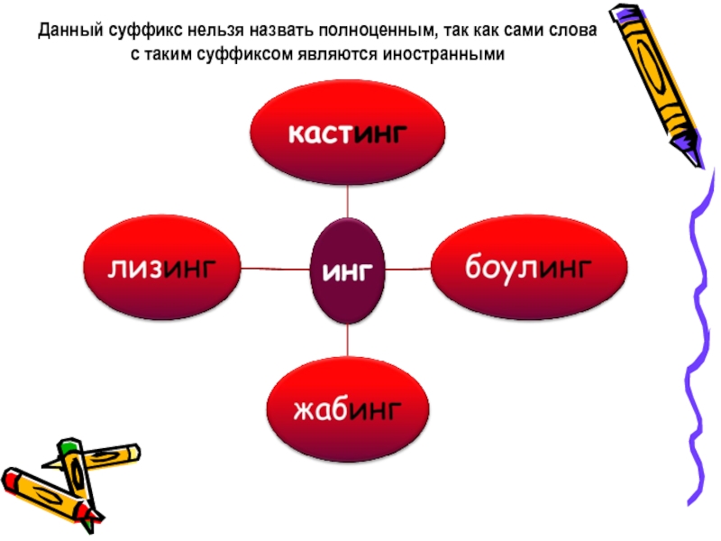 Как сам. Иноязычные аффиксы в русском языке. Заимствованные аффиксы в русском языке. Суффиксы заимствованных слов. Продуктивные аффиксы.