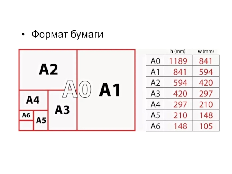 Формат бумаги кратный