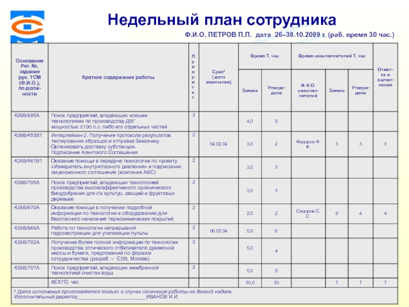 Что такое рабочие планы