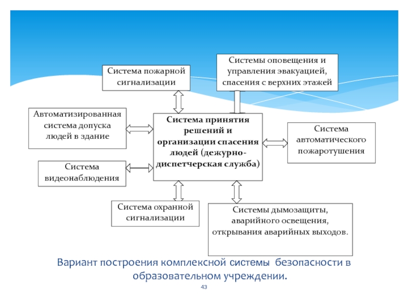 Презентация безопасность образовательного учреждения