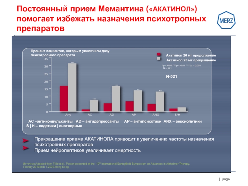 Прием постоянно. Проценты препаратов. Прием мемантина схема приема. Деменция статистика в Санкт Петербурге. Перспективы дженериков Россия.