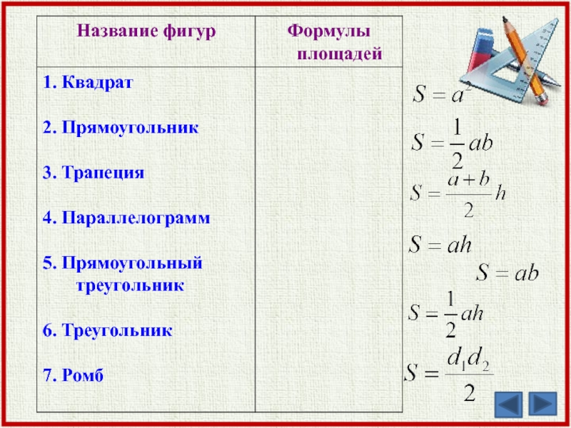 Как найти площадь 8 класс. Формулы нахождения площадей 8 класс. Формулы по нахождению площади 8 класс. Формула площади квадрата 8 класс геометрия. Формулы площадей 8 класс геометрия.