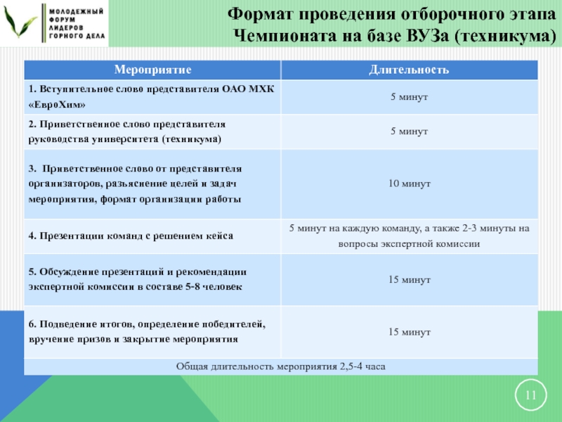 Еврохим презентация 2021