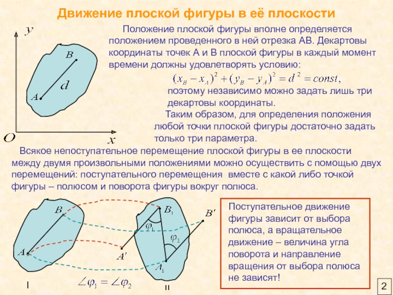 Учение о способах передачи пространства на плоскости изображения