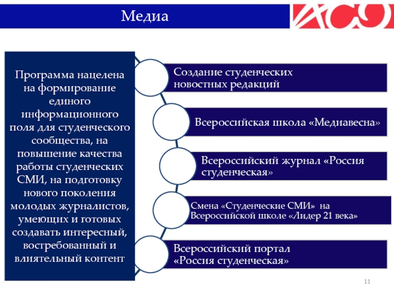 Презентация студенческий лидер