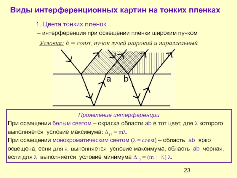 Какие лучи дают устойчивую интерференционную картину