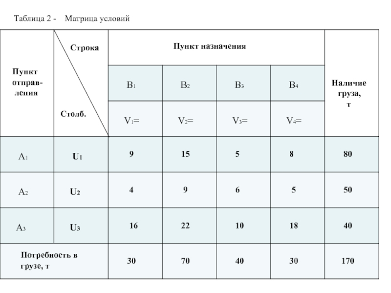 Пункт 2 в таблице. Матричная таблица. Матрица условий. Табличная матрица. Матрица таблица пример.
