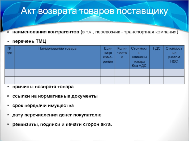 Наименование поставщика информации. Акт возврата. Акт возврата поставщику. Наименование поставщика. Акт возврата груза.