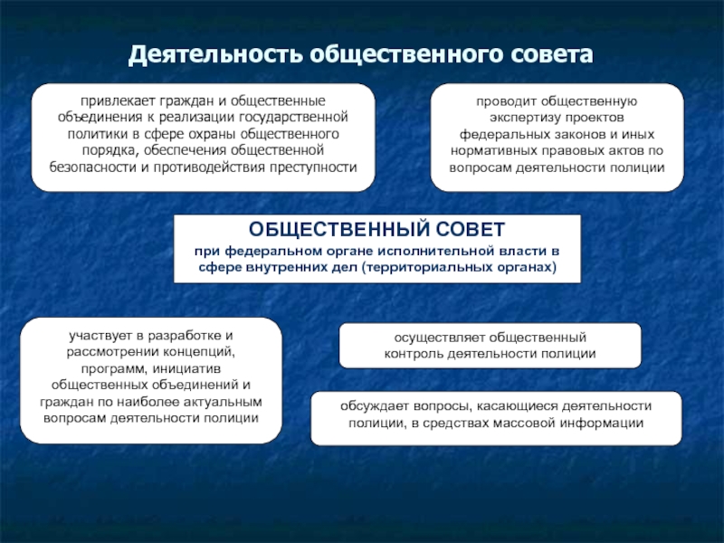 Защита общественными объединениями. Государственная политика в сфере противодействия преступности. Обеспечение общественного порядка и противодействие преступности. Активность в общественной деятельности. Общественная активность общественная экспертиза.