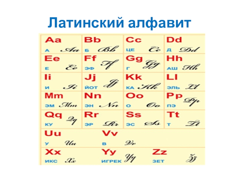 Буквы латинского языка. Латинский алфавит. Латинский алфавит буквы. Латинский алфавит письменные буквы. Буквы латинского алфавита с названиями.