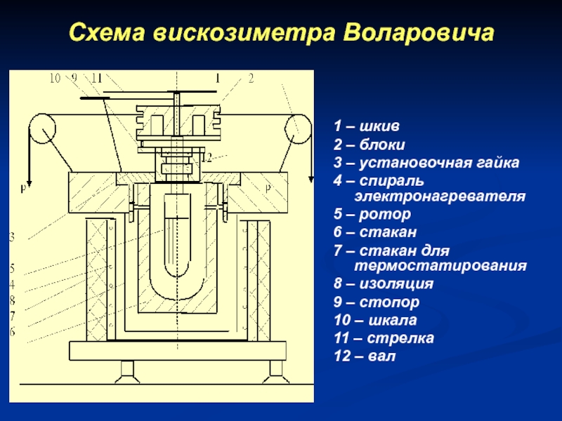 Вискозиметр ротационный схема