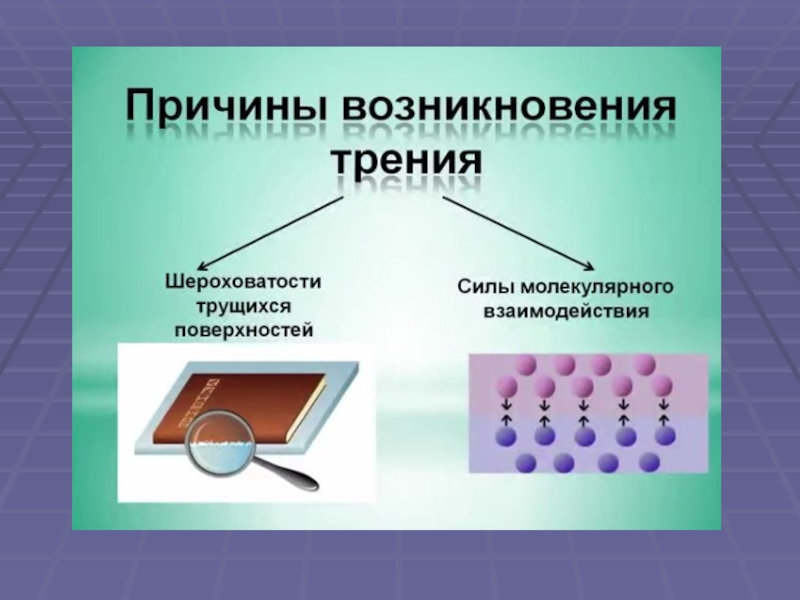 Возникновение силы трения. Причины возникновения силы трения. Причины возникновения силы. Аричины возникновения.с лы.треоия.