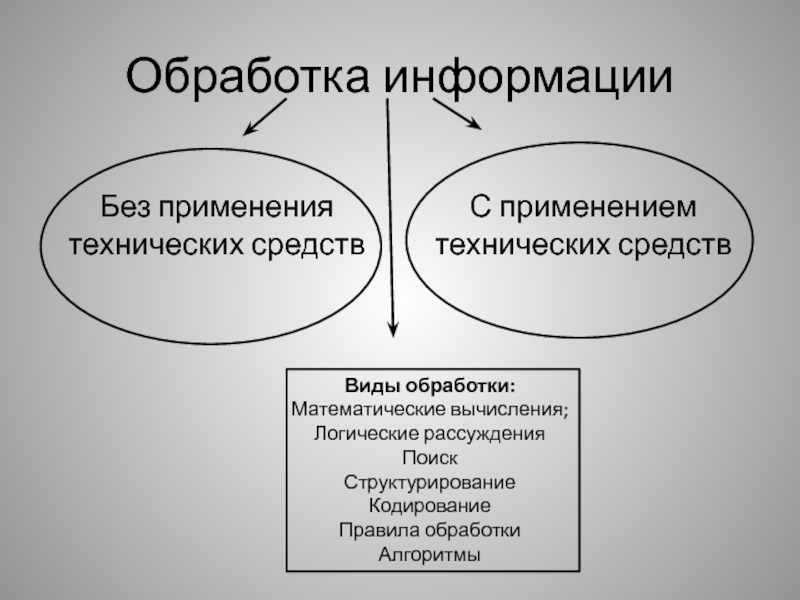 Варианты обработки информации. Логические рассуждения это обработка информации. Применение технических средств. Научные основы применения технических средств. Виды обработки информации вычисления рассуждение.