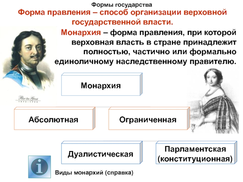 Формы государственной власти. Организация Верховной государственной власти. Способы правления. Способ организации Верховной государственной власти.