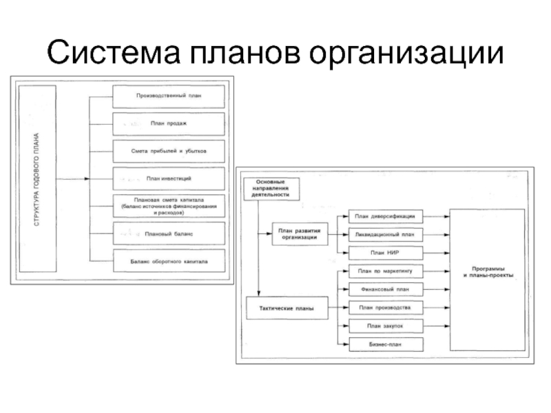 Организационные и плановые документы