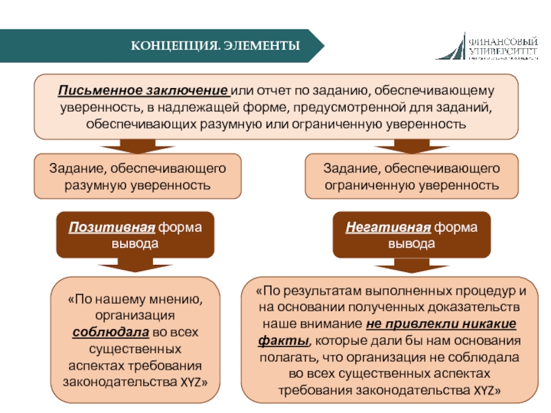 Способы заключения письменного договора