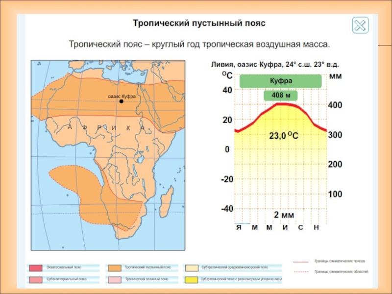 Воздушные массы тропического пояса. Тропический пустынный климатический пояс. Границы тропического пояса. Почвы тропического пояса.