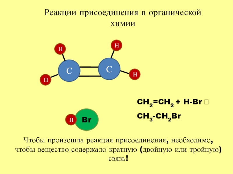 Реакции присоединения в органической химии