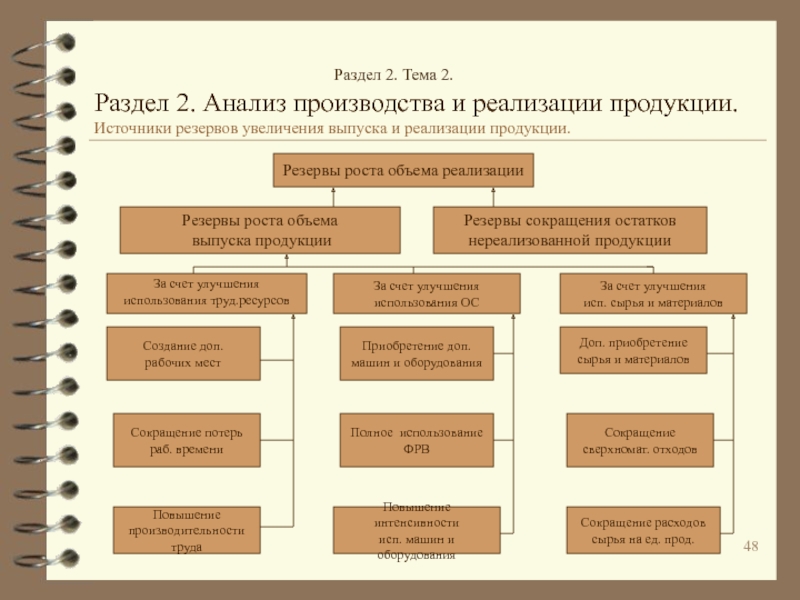 Анализ производства и реализации продукции презентация