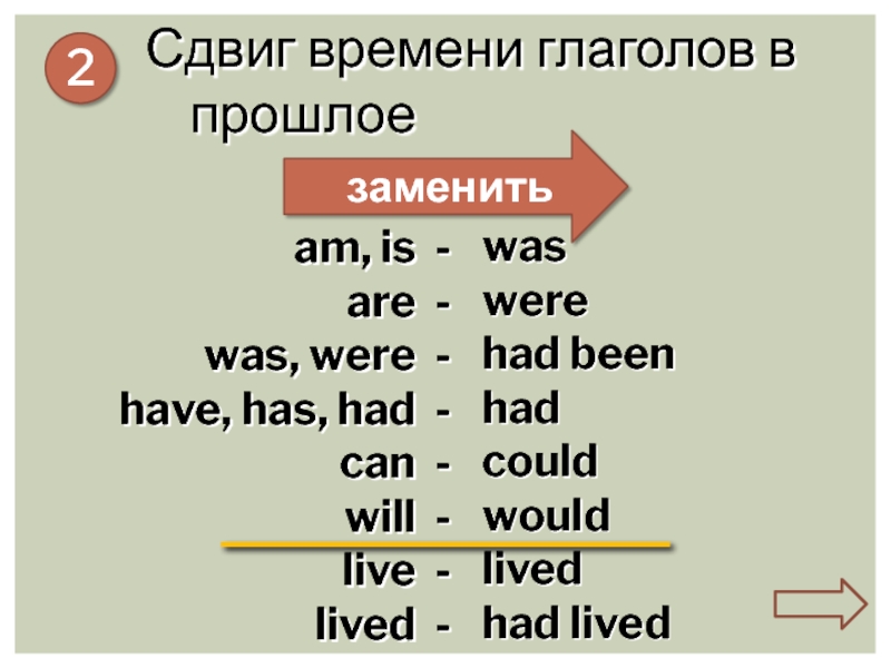 Косвенная речь презентация английский