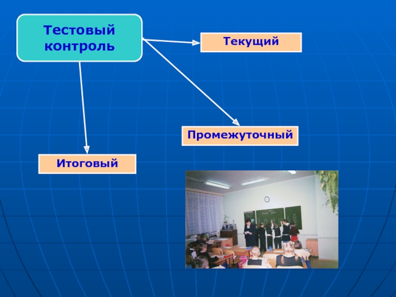 Промежуточный текущий контроль. Формы промежуточного и итогового контроля. Текущий(промежуточный, контроль процесса. Итоговый и промежуточный контроль. Текущий промежуточный и итоговый контроль.