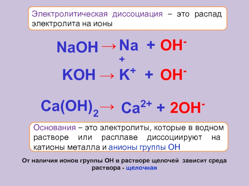 Ионы в растворе электролита. Слабые электролиты диссоциируют на ионы реакции ионного обмена. Диссоциация оснований в водных растворах. Электролиты и неэлектролиты Электролитическая диссоциация. Распад электролита на ионы.