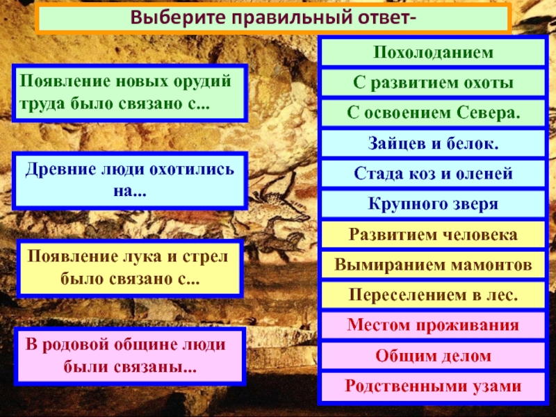 Религиозные верования зародились у людей еще в глубокой древности ответы план текста