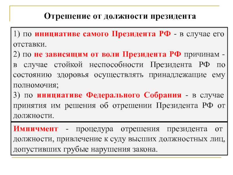 Схема основные этапы процедуры импичмента президента рф