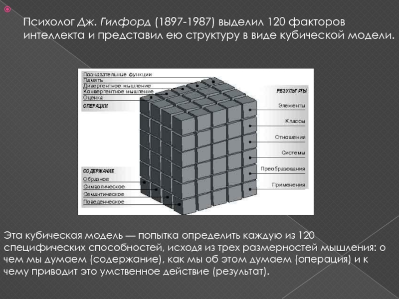 Социальный интеллект дж гилфорда. Кубическая модель интеллекта Дж.Гилфорда. «Структура интеллекта» Дж. Гилфорда. Дж Гилфорд разработал модель интеллекта. Гилфорд Джой пол кубическая модель интеллекта.