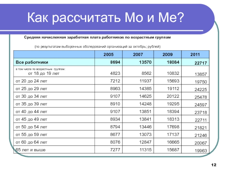 Рассчитать года. Рассчитать среднюю зарплату. Как рассчитать среднюю заработную. Как рассчитать среднее заработная плата. Как высчитать среднюю заработную плату.