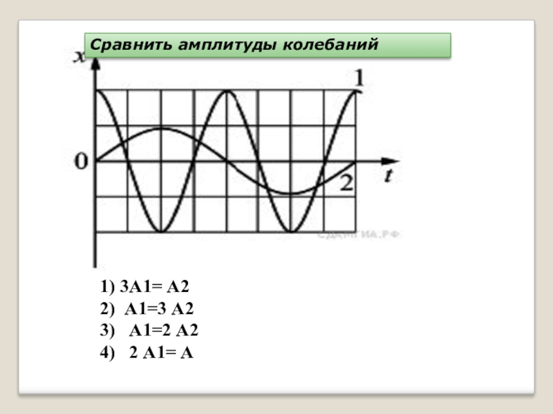 Амплитуда свободных колебаний 3 см. Сравнить амплитуды колебаний. Графики сравнения амплитуды. Сравнение амплитуды вибрации. Чертежи по амплитуде.